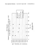 Hydroxymethylfurfural Reduction Methods and Methods of Producing     Furandimethanol diagram and image