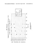 Hydroxymethylfurfural Reduction Methods and Methods of Producing     Furandimethanol diagram and image