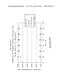 Hydroxymethylfurfural Reduction Methods and Methods of Producing     Furandimethanol diagram and image