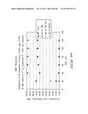 Hydroxymethylfurfural Reduction Methods and Methods of Producing     Furandimethanol diagram and image