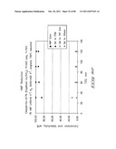 Hydroxymethylfurfural Reduction Methods and Methods of Producing     Furandimethanol diagram and image