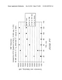 Hydroxymethylfurfural Reduction Methods and Methods of Producing     Furandimethanol diagram and image