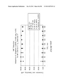 Hydroxymethylfurfural Reduction Methods and Methods of Producing     Furandimethanol diagram and image