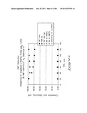 Hydroxymethylfurfural Reduction Methods and Methods of Producing     Furandimethanol diagram and image