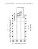 Hydroxymethylfurfural Reduction Methods and Methods of Producing     Furandimethanol diagram and image