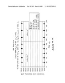 Hydroxymethylfurfural Reduction Methods and Methods of Producing     Furandimethanol diagram and image