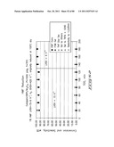 Hydroxymethylfurfural Reduction Methods and Methods of Producing     Furandimethanol diagram and image