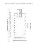 Hydroxymethylfurfural Reduction Methods and Methods of Producing     Furandimethanol diagram and image