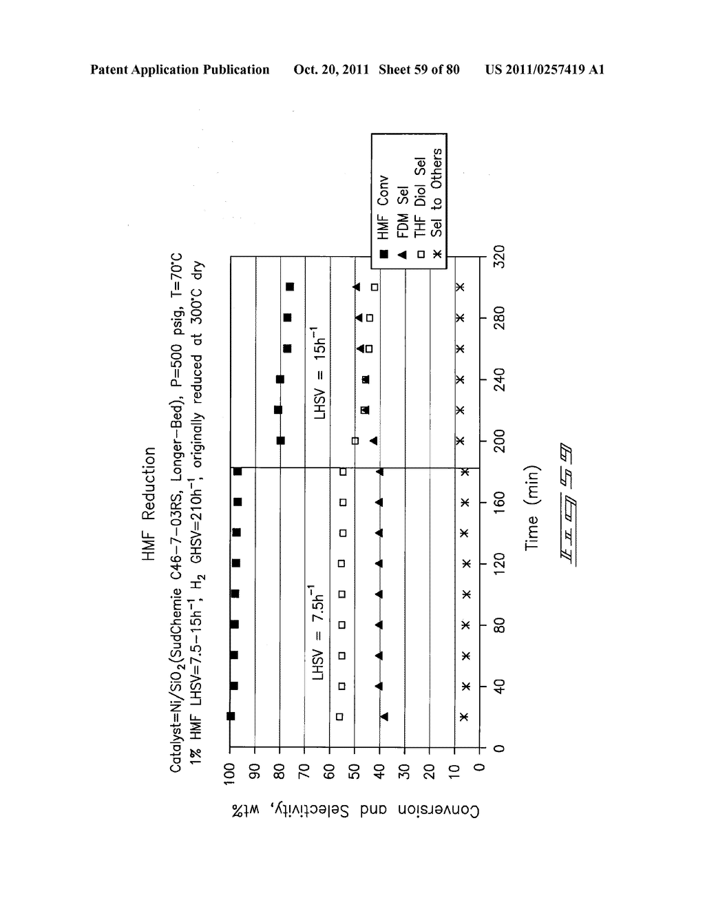 Hydroxymethylfurfural Reduction Methods and Methods of Producing     Furandimethanol - diagram, schematic, and image 60