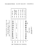 Hydroxymethylfurfural Reduction Methods and Methods of Producing     Furandimethanol diagram and image