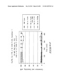 Hydroxymethylfurfural Reduction Methods and Methods of Producing     Furandimethanol diagram and image