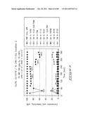 Hydroxymethylfurfural Reduction Methods and Methods of Producing     Furandimethanol diagram and image