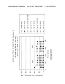 Hydroxymethylfurfural Reduction Methods and Methods of Producing     Furandimethanol diagram and image