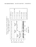 Hydroxymethylfurfural Reduction Methods and Methods of Producing     Furandimethanol diagram and image