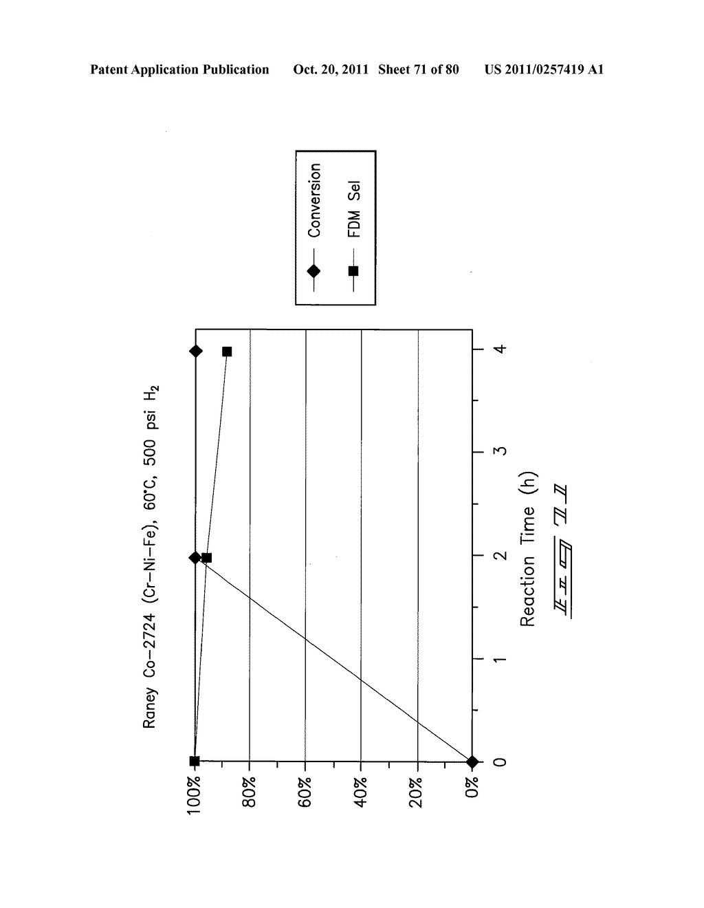 Hydroxymethylfurfural Reduction Methods and Methods of Producing     Furandimethanol - diagram, schematic, and image 72