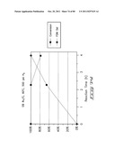 Hydroxymethylfurfural Reduction Methods and Methods of Producing     Furandimethanol diagram and image