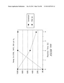 Hydroxymethylfurfural Reduction Methods and Methods of Producing     Furandimethanol diagram and image