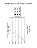 Hydroxymethylfurfural Reduction Methods and Methods of Producing     Furandimethanol diagram and image