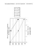 Hydroxymethylfurfural Reduction Methods and Methods of Producing     Furandimethanol diagram and image