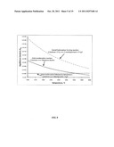 SYNTHESIS OF LIQUID FUELS AND CHEMICALS FROM OXYGENATED HYDROCARBONS diagram and image