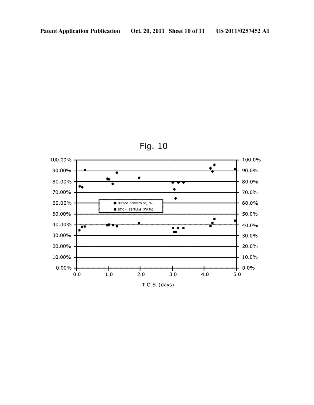 Regenerable Composite Catalysts for Hydrocarbon Aromatization - diagram, schematic, and image 11