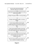 SYSTEMS AND METHODS FOR QUANTITATIVELY CHARACTERIZING SLOW WAVE ACTIVITIES     AND STATES IN SLEEP diagram and image