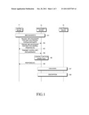 METHOD FOR CONTROLLING FUNCTIONS OF DEVICE INCLUDED IN HOME NETWORK diagram and image