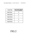 METHOD FOR CONTROLLING FUNCTIONS OF DEVICE INCLUDED IN HOME NETWORK diagram and image