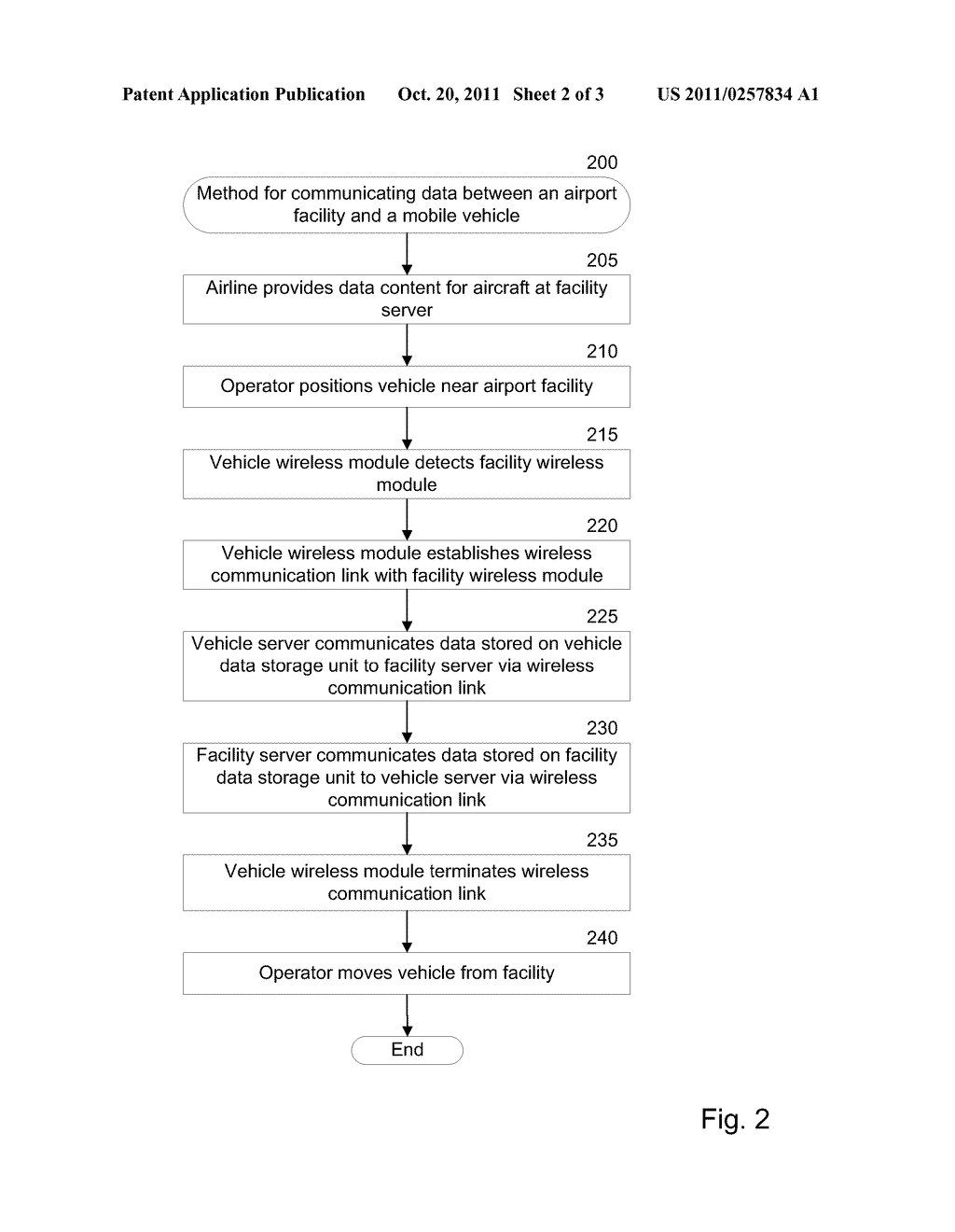 Mobile Data Loader for Aircraft Wireless Data Communications - diagram, schematic, and image 03