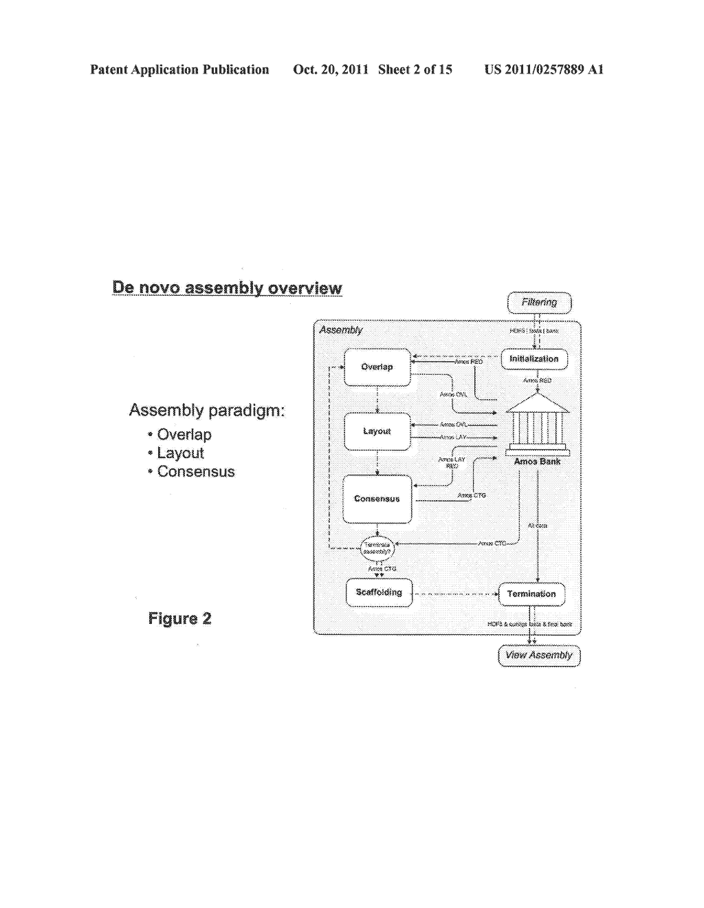 SEQUENCE ASSEMBLY AND CONSENSUS SEQUENCE DETERMINATION - diagram, schematic, and image 03