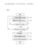 THERMAL DIFFUSIVITY MEASURING SYSTEM, CONCENTRATION OF CALORIC COMPONENT     MEASURING SYSTEM, AND FLOW RATE MEASURING SYSTEM diagram and image