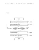 THERMAL DIFFUSIVITY MEASURING SYSTEM, CONCENTRATION OF CALORIC COMPONENT     MEASURING SYSTEM, AND FLOW RATE MEASURING SYSTEM diagram and image