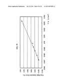 THERMAL DIFFUSIVITY MEASURING SYSTEM, CONCENTRATION OF CALORIC COMPONENT     MEASURING SYSTEM, AND FLOW RATE MEASURING SYSTEM diagram and image