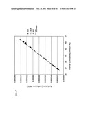 THERMAL DIFFUSIVITY MEASURING SYSTEM, CONCENTRATION OF CALORIC COMPONENT     MEASURING SYSTEM, AND FLOW RATE MEASURING SYSTEM diagram and image