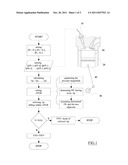 METHOD FOR DETERMINING THE PRESSURE OFFSET OF AN IN-CYLINDER PRESSURE     SENSOR diagram and image