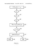 METHOD FOR THE ANALYSIS OF THE THERMAL BEHAVIOUR OF A STRUCTURE AND     ASSOCIATED SYSTEM diagram and image