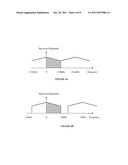 Bandwidth Extension System and Approach diagram and image