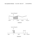 Bandwidth Extension System and Approach diagram and image