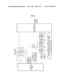 LPC RESIDUAL SIGNAL ENCODING/DECODING APPARATUS OF MODIFIED DISCRETE     COSINE TRANSFORM (MDCT)-BASED UNIFIED VOICE/AUDIO ENCODING DEVICE diagram and image