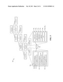 HIERARCHICALLY-STRUCTURED INDEXING AND RETRIEVAL diagram and image