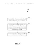 HIERARCHICALLY-STRUCTURED INDEXING AND RETRIEVAL diagram and image