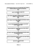 SECURE ELECTRONIC COMMERCE diagram and image