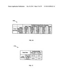 Using Commercial Share of Wallet To Rate Investments diagram and image