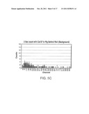 System and Method for Resolving Gamma-Ray Spectra diagram and image