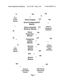 EXPANSION OF SEARCH QUERIES USING INFORMATION CATEGORIZATION diagram and image