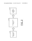 METHOD AND COMPUTER PROGRAM PRODUCT FOR CREATING CONTENT MANAGEMENT     SYSTEMS diagram and image