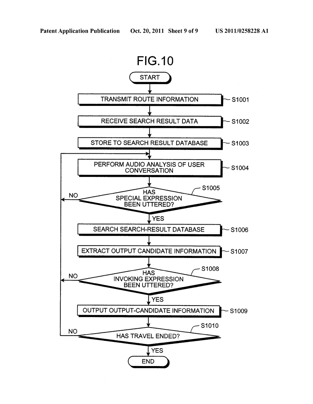 INFORMATION OUTPUT SYSTEM, COMMUNICATION TERMINAL, INFORMATION OUTPUT     METHOD AND COMPUTER PRODUCT - diagram, schematic, and image 10