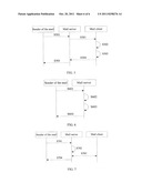 METHOD, APPARATUS, AND SYSTEM FOR AUTOMATICALLY REPLYING MAIL diagram and image