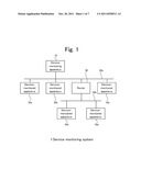 MONITORING APPARATUS, MONITORING METHOD AND COMPUTER READABLE MEDIUM FOR     MONITORING diagram and image