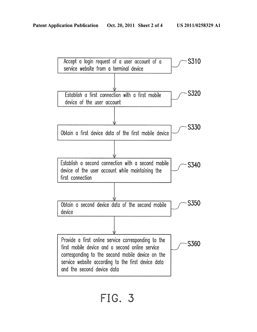 METHOD AND SYSTEM FOR PROVIDING ONLINE SERVICES CORRESPONDING TO MULTIPLE     MOBILE DEVICES, SERVER, MOBILE DEVICE, AND COMPUTER PROGRAM PRODUCT - diagram, schematic, and image 03